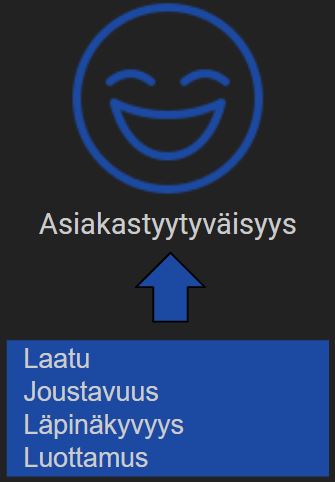 Asiakastyytyväisyys
