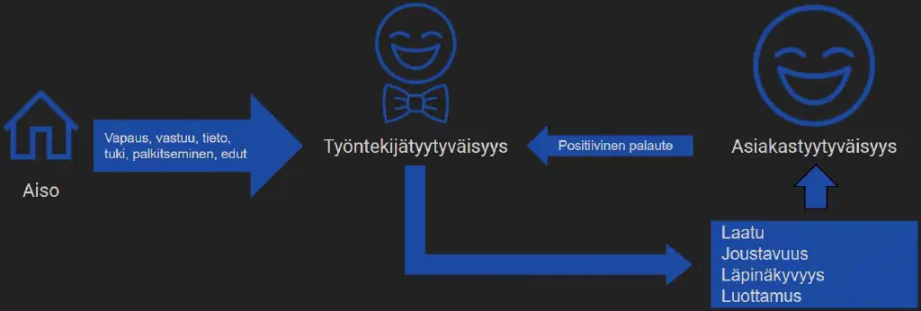 Yrityksen arvot – turhanpäiväistä löpertelyä?