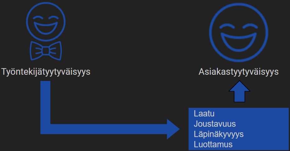 Työntekijätyytyväisyys