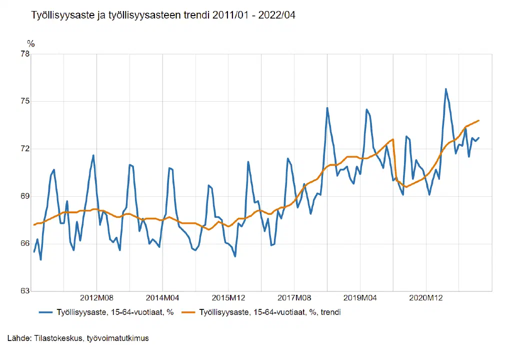 Kun avoimet työpaikat ja työnhakijat eivät kohtaa